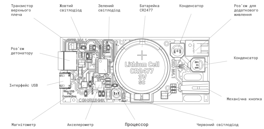 Characteristics Image